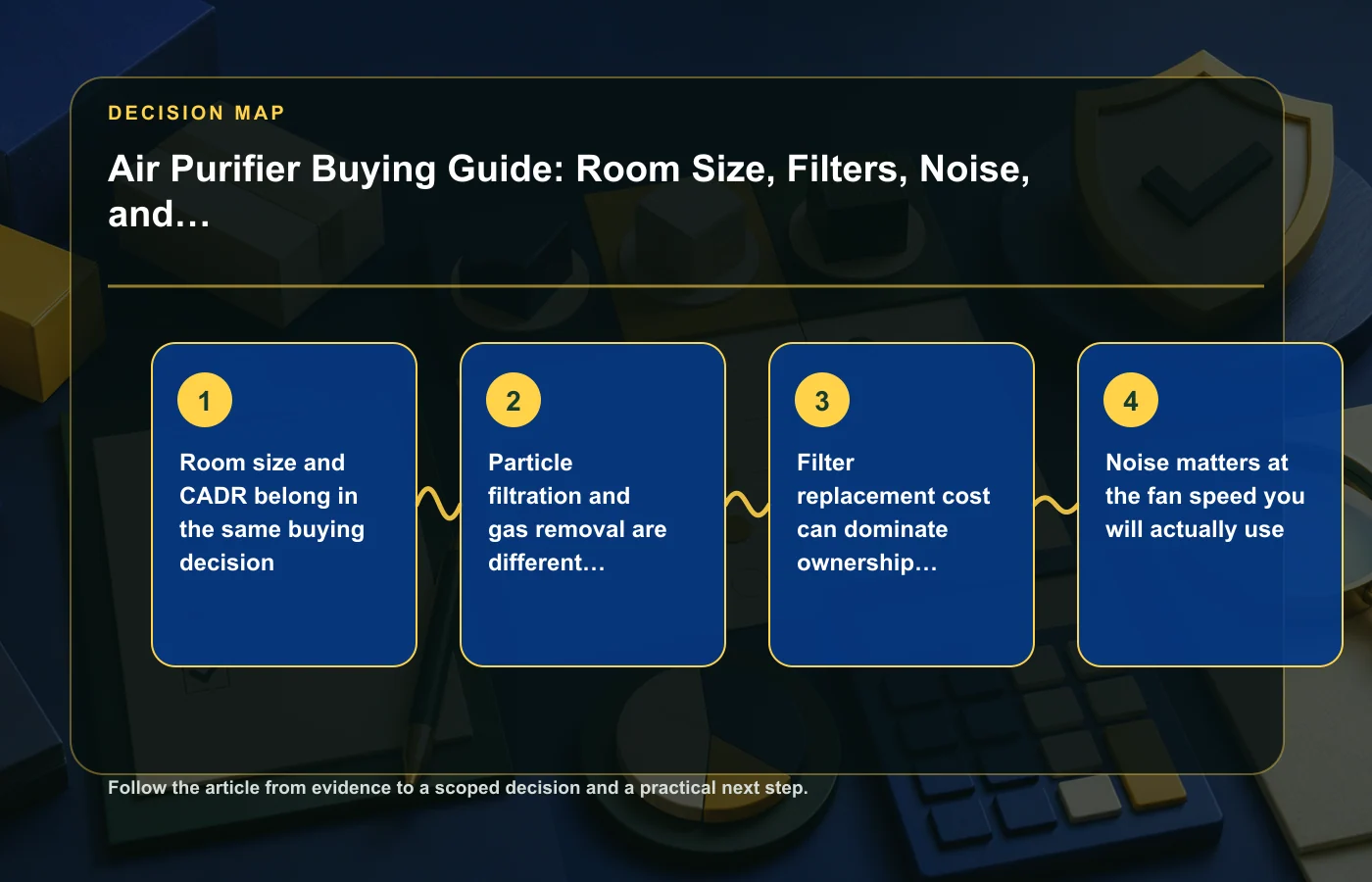 Air Purifier Buying Guide: Room Size, Filters, Noise, and Running Cost: decision map for Room size and CADR belong in the same buying decision, Particle filtration and gas…