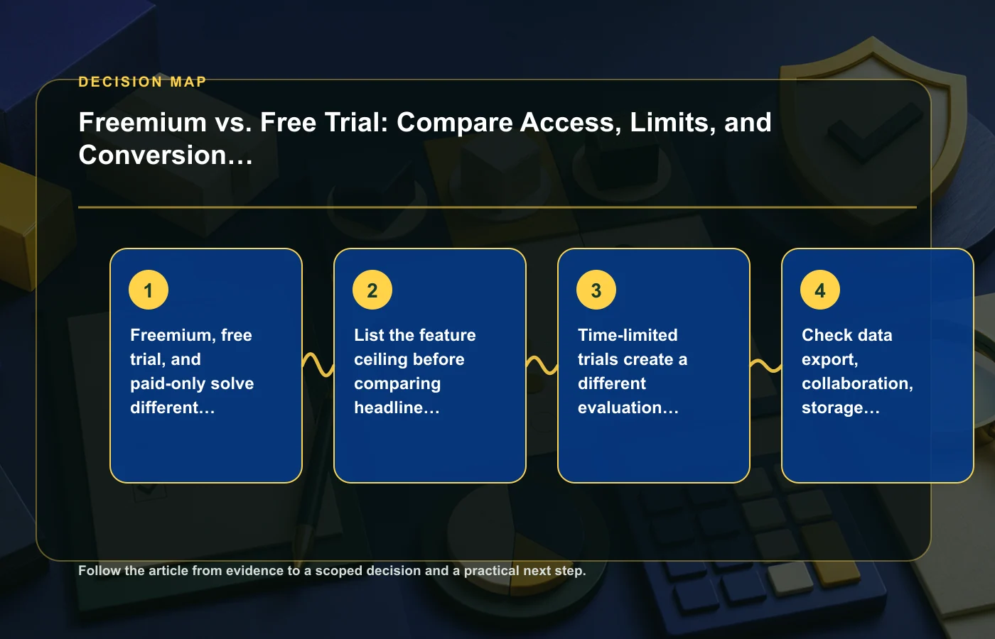 Freemium vs. Free Trial: Compare Access, Limits, and Conversion Models: decision map for Freemium, free trial, and paid-only solve different adoption problems, List the feature…