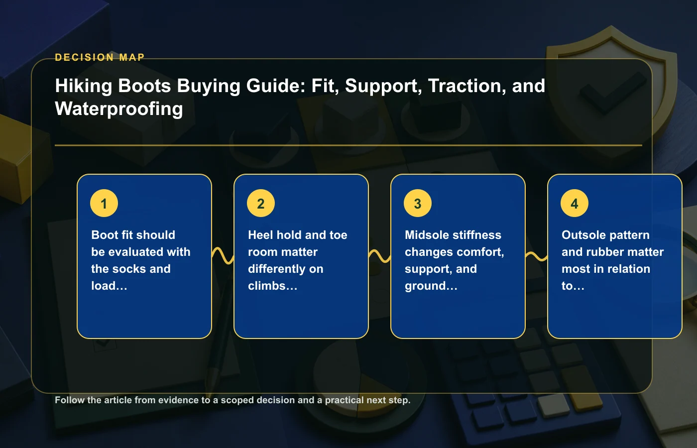 Hiking Boots Buying Guide: Fit, Support, Traction, and Waterproofing: decision map for Boot fit should be evaluated with the socks and load you actually hike with, Heel hold and…