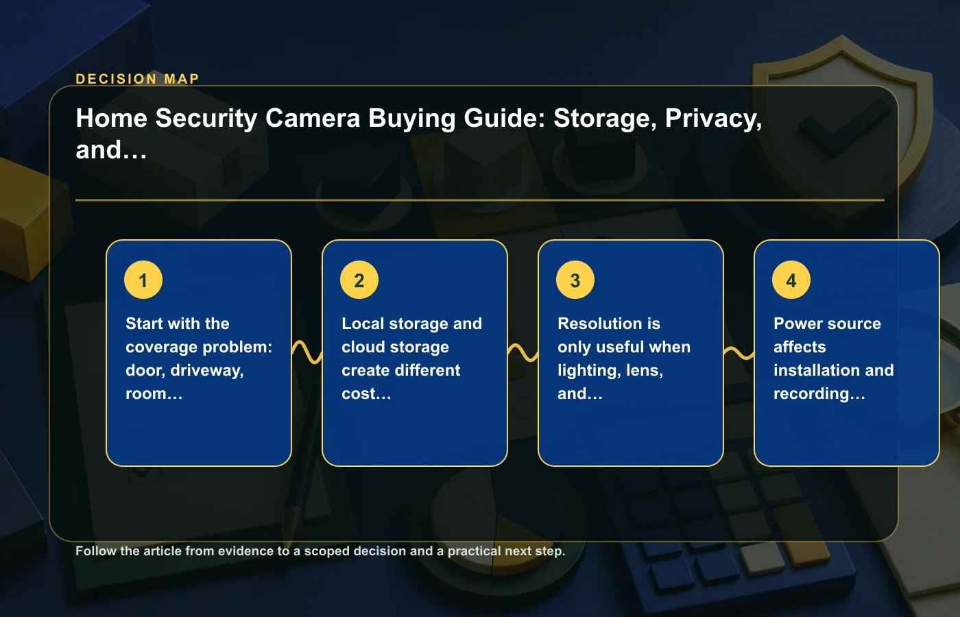 Home Security Camera Buying Guide: Storage, Privacy, and Coverage: decision map for Start with the coverage problem: door, driveway, room, or perimeter, Local storage and cloud…