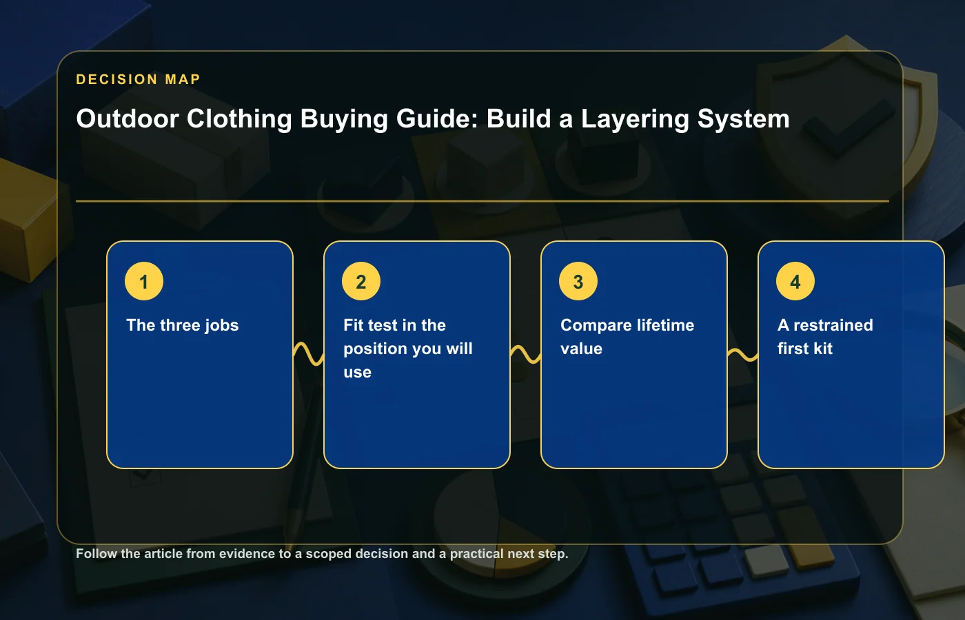 Outdoor Clothing Buying Guide: Build a Layering System: decision map for The three jobs, Fit test in the position you will use, Compare lifetime value