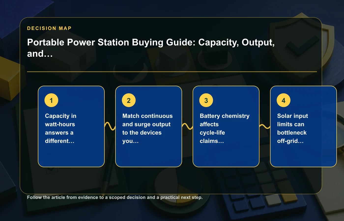 Portable Power Station Buying Guide: Capacity, Output, and Battery Life: decision map for Capacity in watt-hours answers a different question from output in watts, Match…