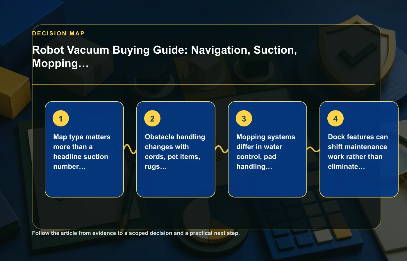 Robot Vacuum Buying Guide: Navigation, Suction, Mopping, and Maintenance: decision map for Map type matters more than a headline suction number in some homes, Obstacle handling…