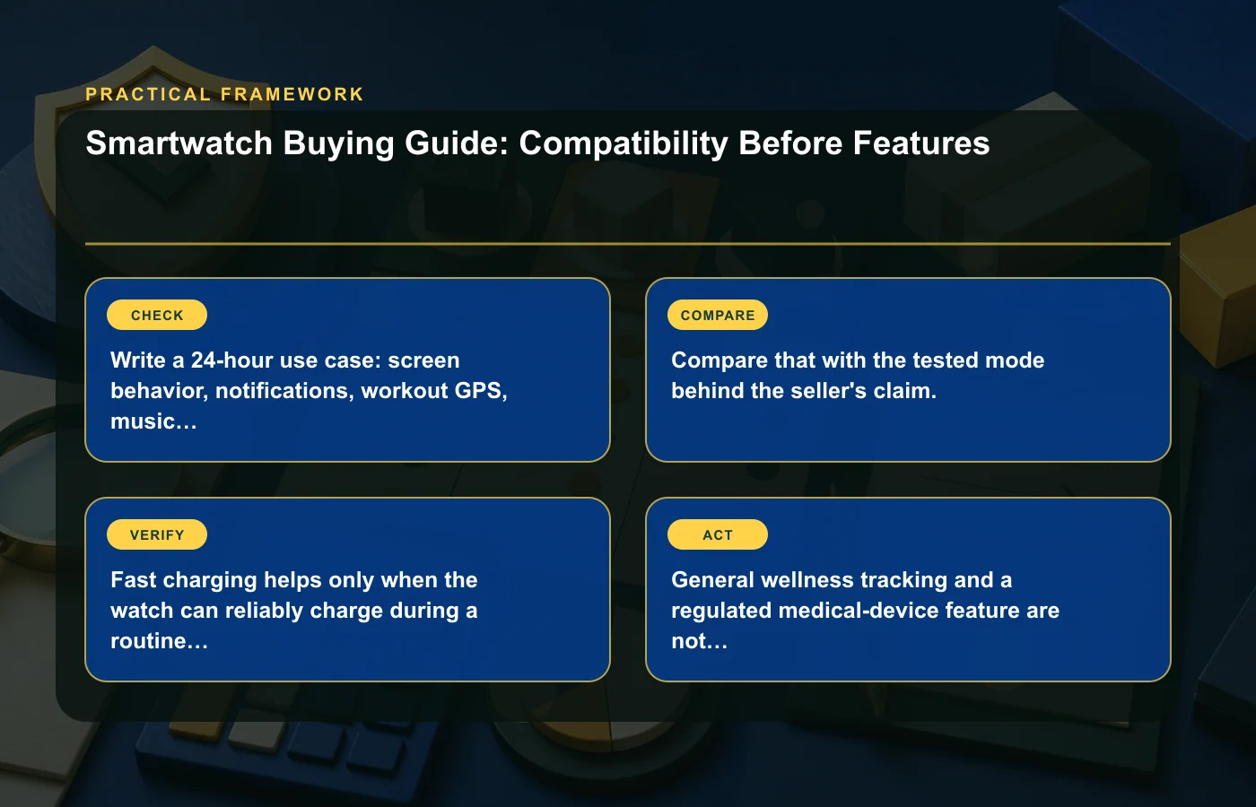 Smartwatch Buying Guide: Compatibility Before Features: practical framework for Write a 24-hour use case: screen behavior, notifications, workout GPS, music, calls, sleep…
