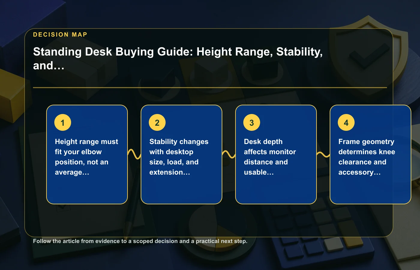 Standing Desk Buying Guide: Height Range, Stability, and Ergonomics: decision map for Height range must fit your elbow position, not an average user, Stability changes with…