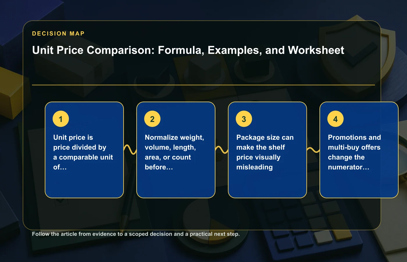 Unit Price Comparison: Formula, Examples, and Worksheet: decision map for Unit price is price divided by a comparable unit of measure, Normalize weight, volume, length, area, or…